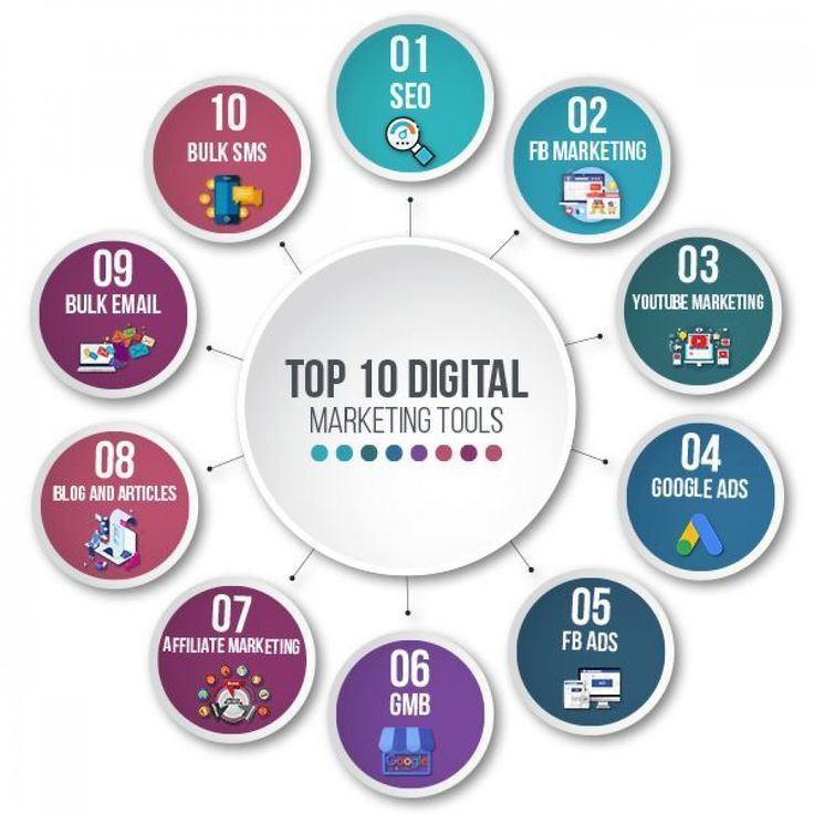Top ten digital marketing tools